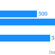 Note: WhatsApp data indicates active users; the others reflect registered users. Of WeChat’s reported 600 million users, 500 million are in China.